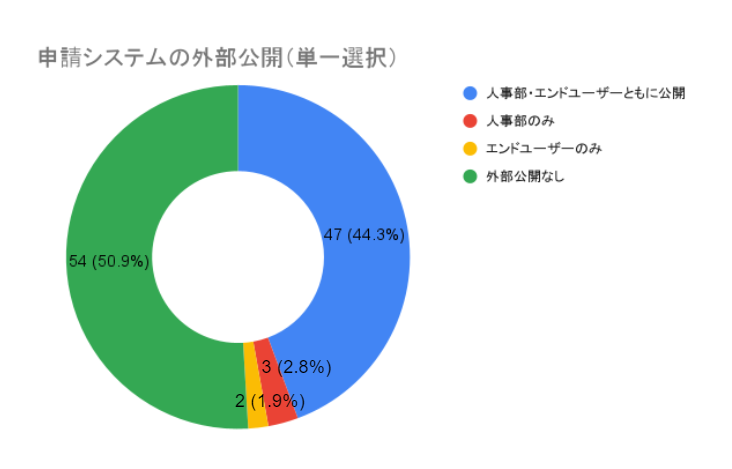 申請システムの外部公開.png