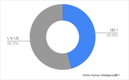 【調査プレス】人材育成・研修_2.png