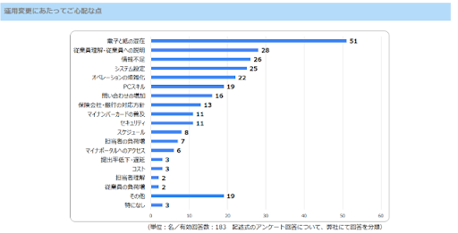 年末調整の電子化 本当に実施して大丈夫 気を付けておきたいポイントまとめ