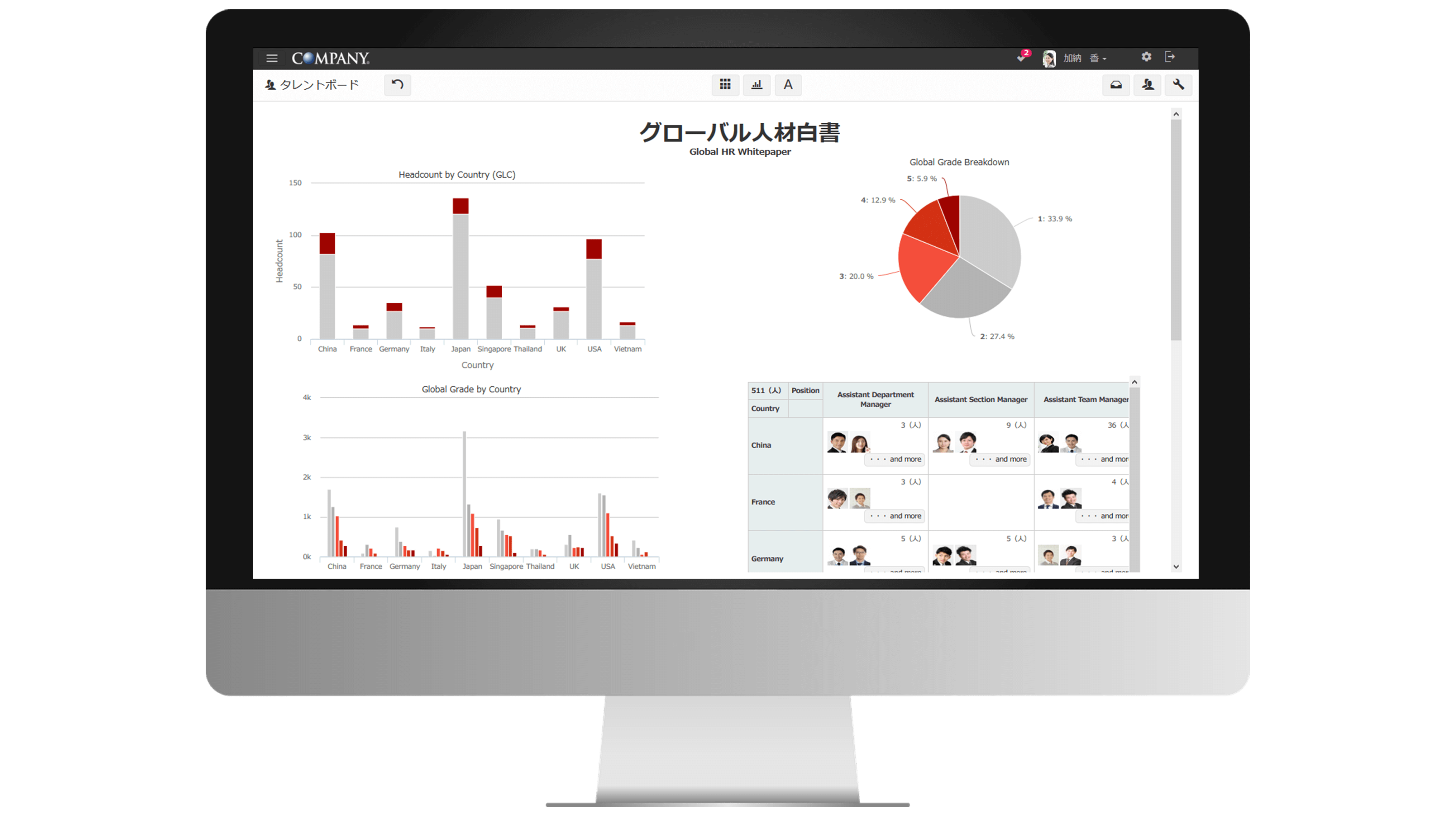 COMPANY|グローバルタレントマネジメント|迅速な意思決定をサポート