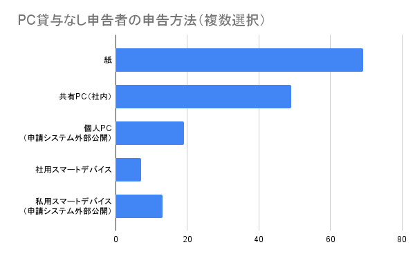 PCなし申告者の申告方法.png