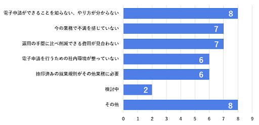 就業規則変更届電子化3.png