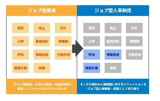 ジョブ型 – 4.jpg