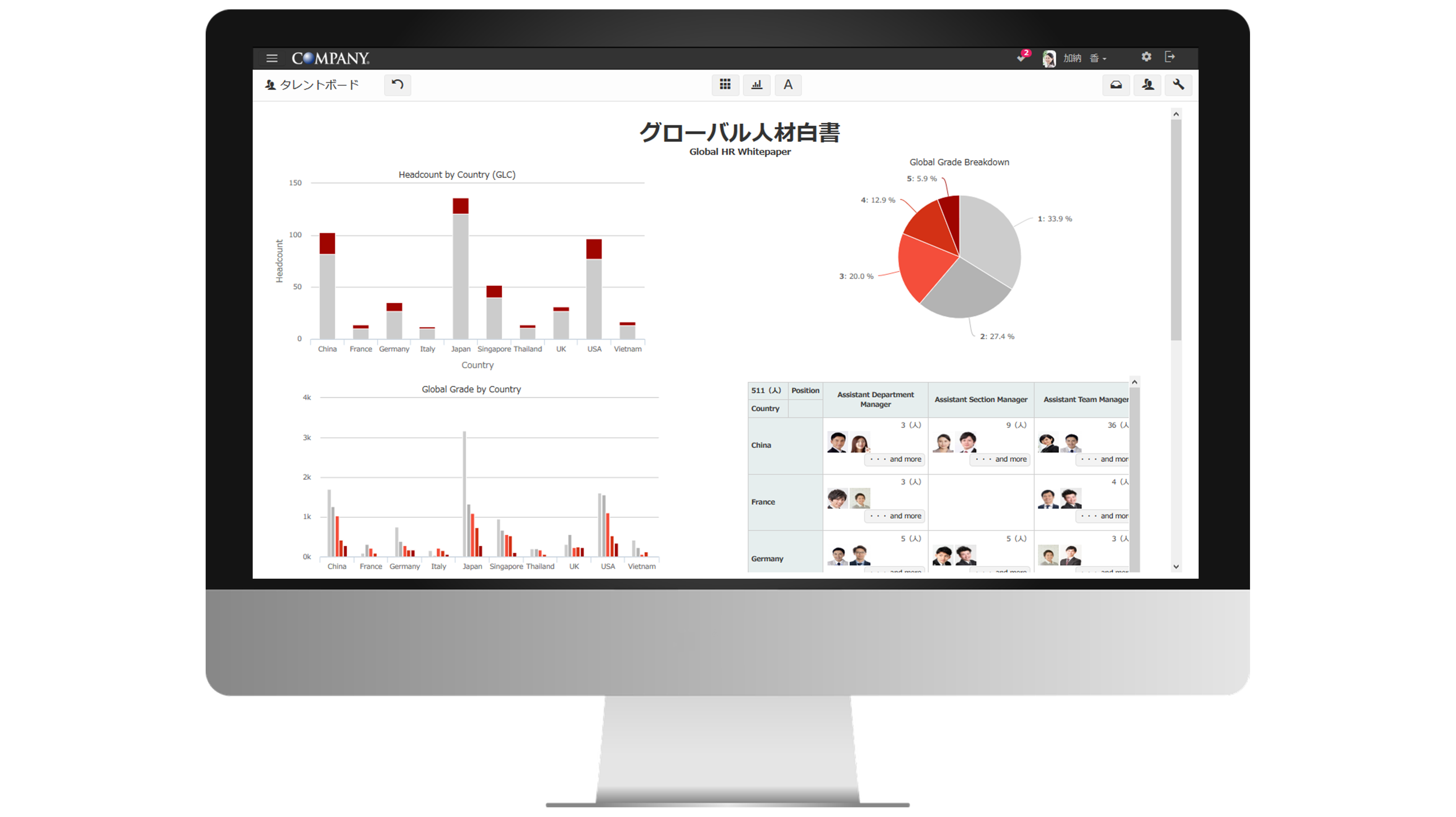 ダッシュボードのイメージ