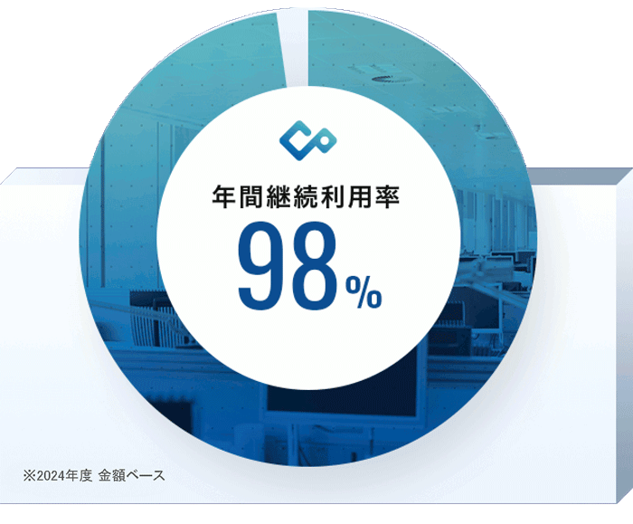 年間契約継続率98%