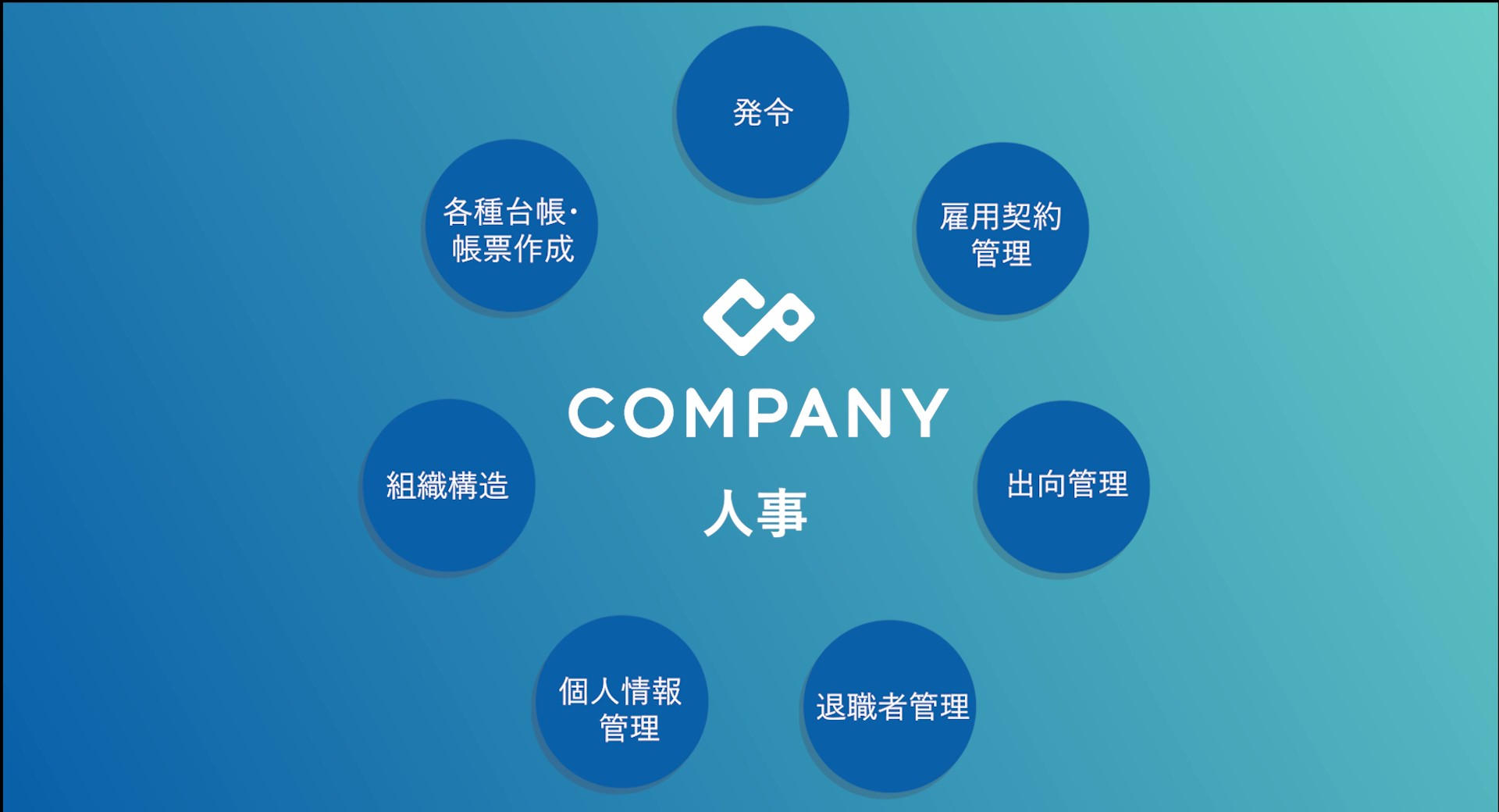 COMPANY 人事 製品デモ動画