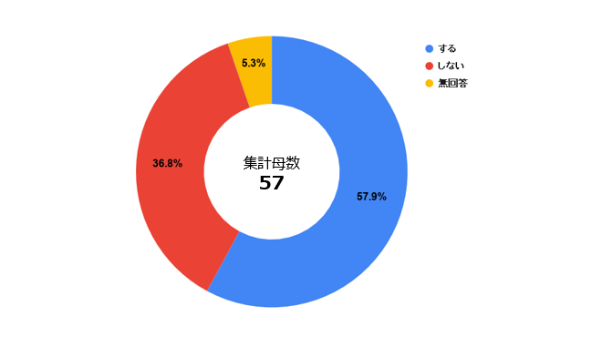 通勤交通費_アンケート6.PNG