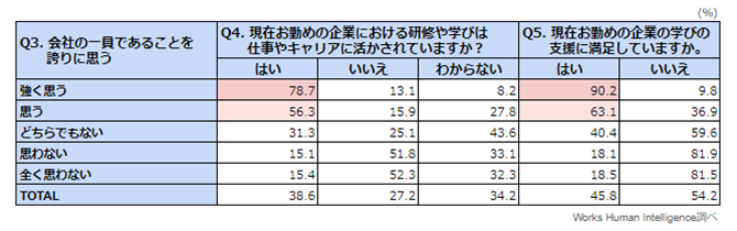 【調査プレス】人材育成・研修_4.png