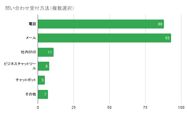 問い合わせ受付方法.png