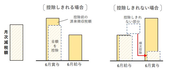 月次減税事務.JPG