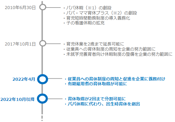 男性育休 義務化 法改正の概要と企業が準備すべきシステム上の取り組み