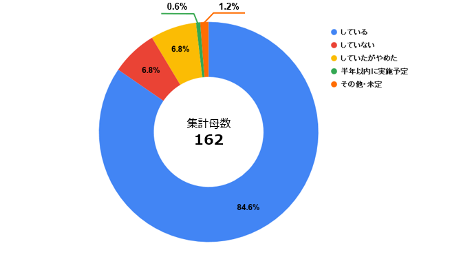 通勤交通費_アンケート1.PNG