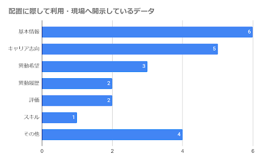 人材配置5.png