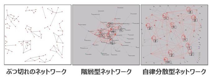 知識創造ネットワークにおけるパターン.jpg