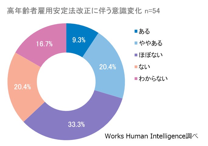 法改正影響.jpg