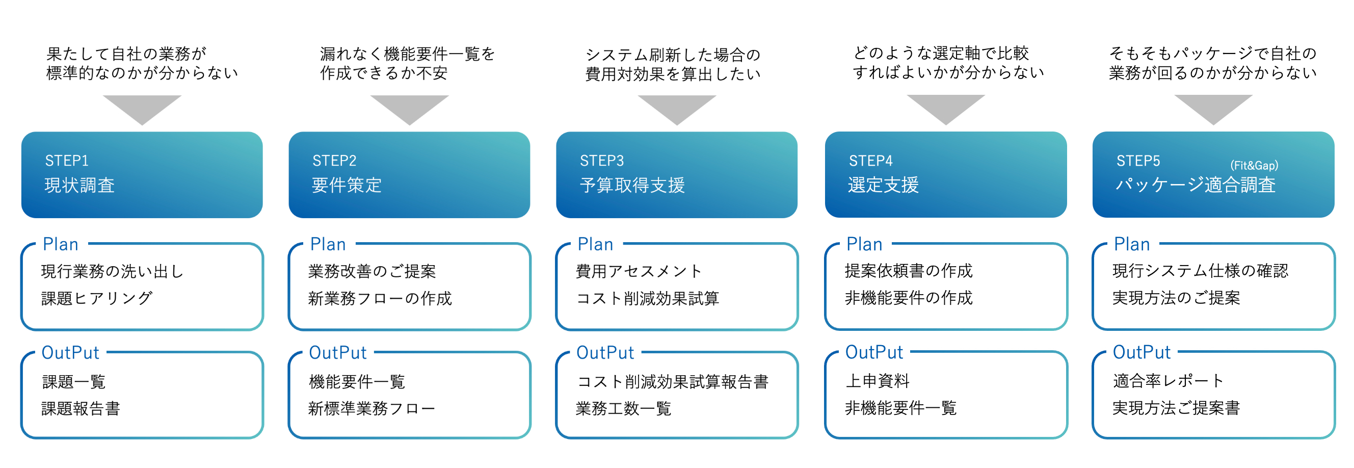 人事システム COMPANY サービス