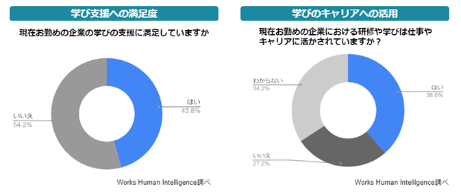 【調査プレス】人材育成・研修_1.png