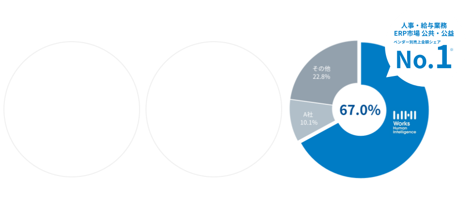 公共・公益法人の「プログラム改修コスト０」へ