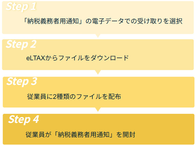 4step.jpg