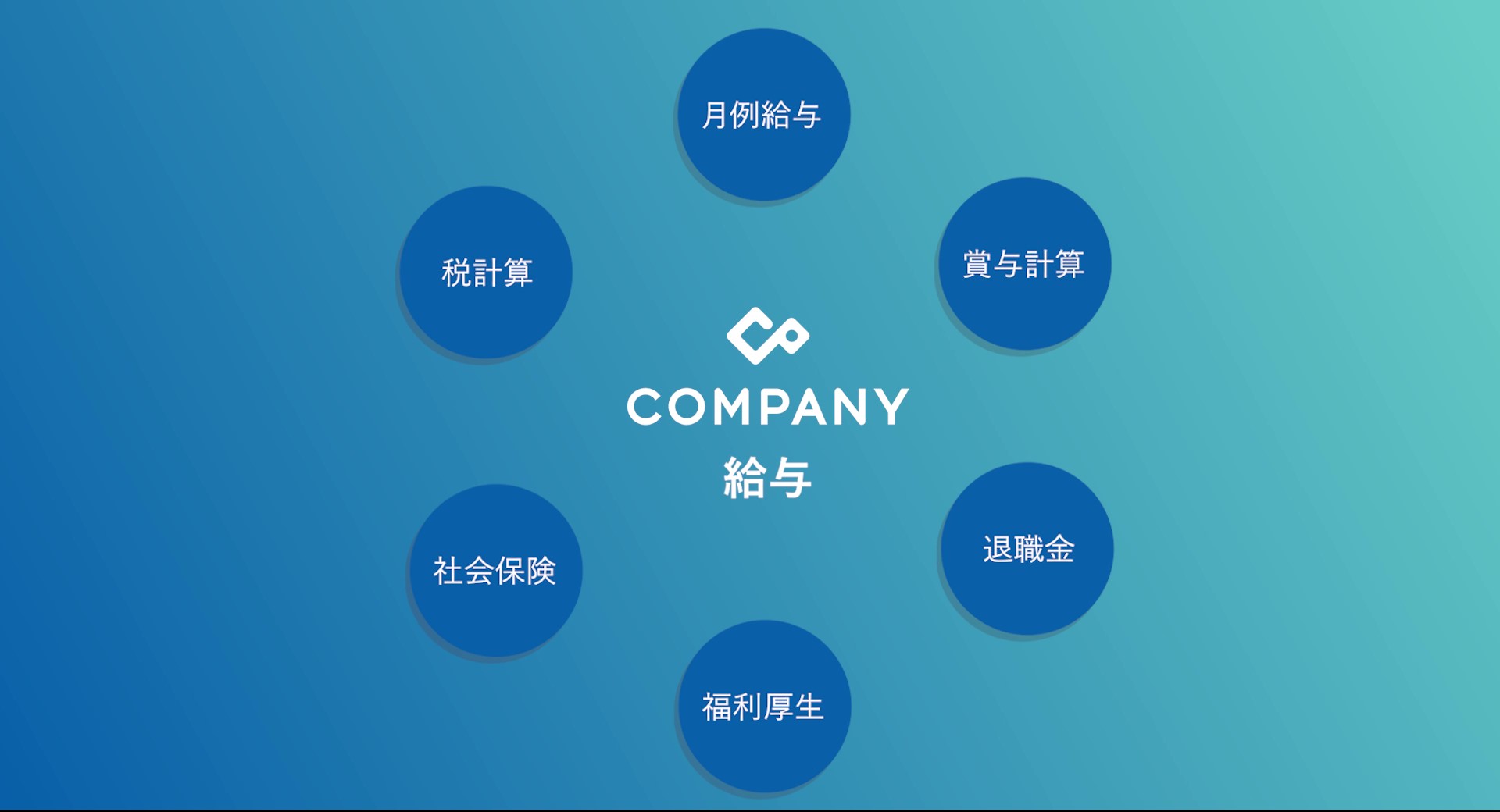 COMPANY 給与 製品デモ動画