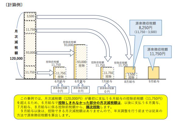 月次減税計算例.JPG