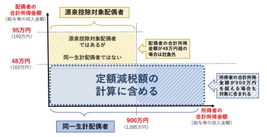 年調減税対象者.JPG