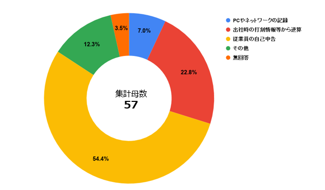 通勤交通費_アンケート5.PNG