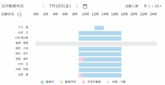 dashboard-workboard (1).png