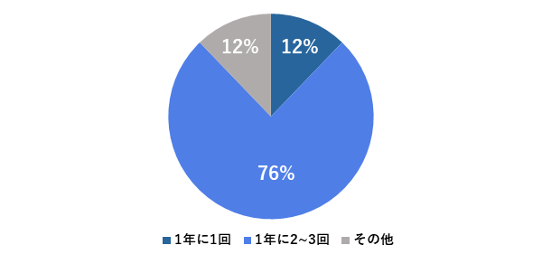 就業規則変更届電子化１.png