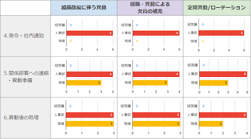 人材配置3.png