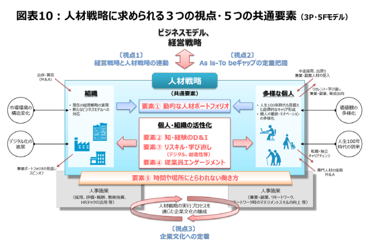 人的資本とは？情報開示における日本の動向と企業の向き合い方