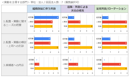 人材配置2.png