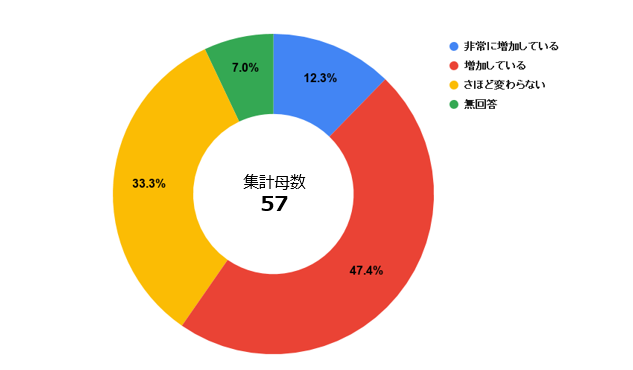 通勤交通費_アンケート3.PNG