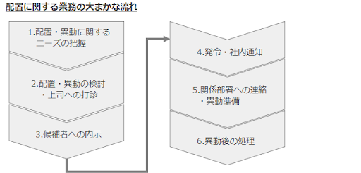 人材配置1.png