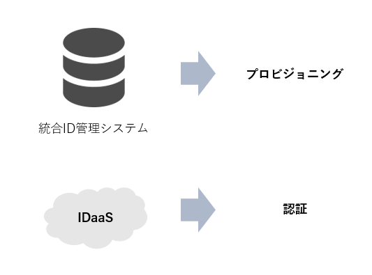 IDaaS2_ (1).png