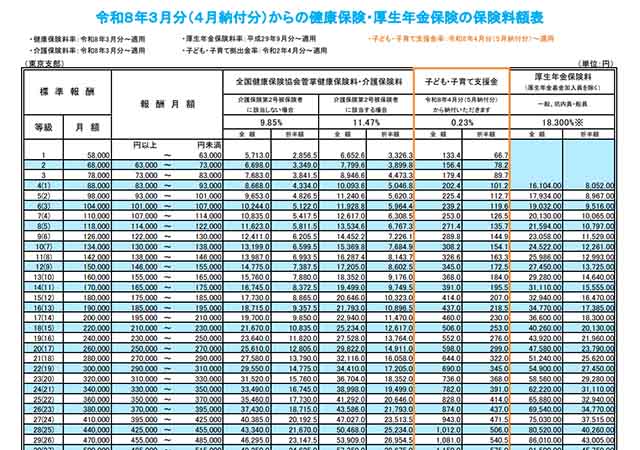 図表①_社会保険_202606.jpg