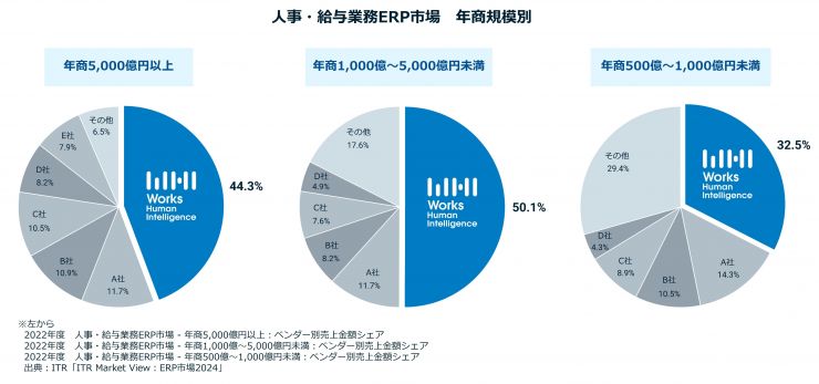 年商規模別.jpg