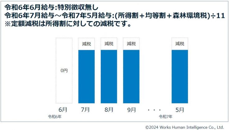 住民税対応方法.JPG