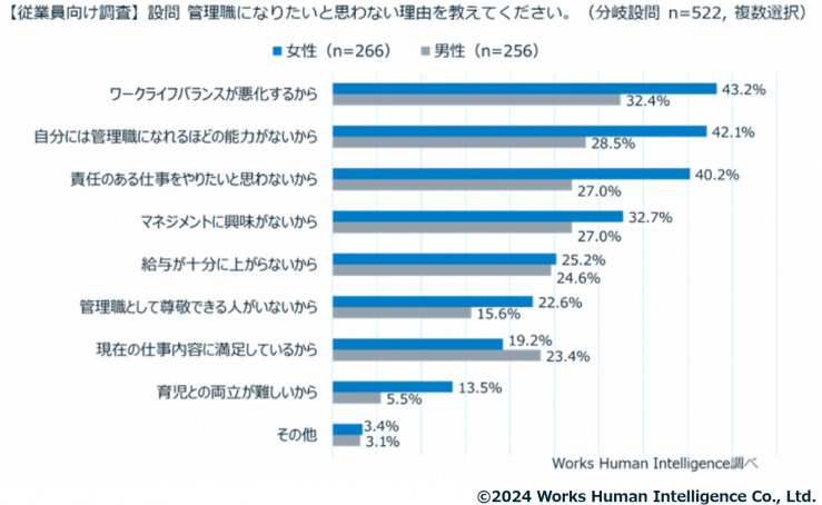 女性管理職_アンケ②.png