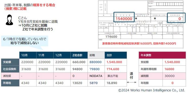 年調減税における具体例_単身者.JPG