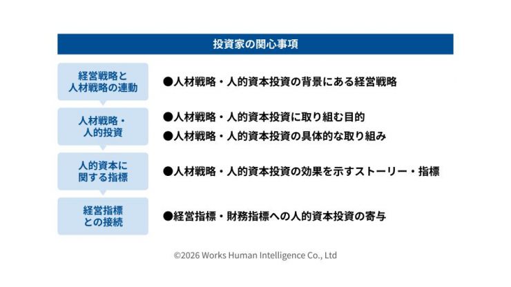 投資家の関心事項.jpg