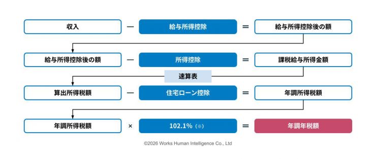 202610_2026年の年末調整画像 (8).jpg