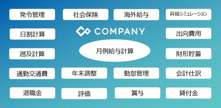 COMPANY_給与.jpg