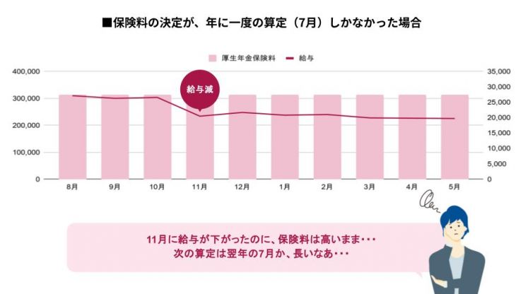 図表②_社会保険_202606.jpg