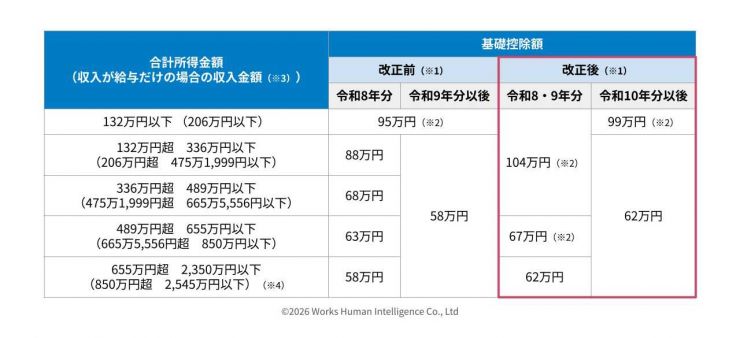 202610_2026年の年末調整画像.jpg