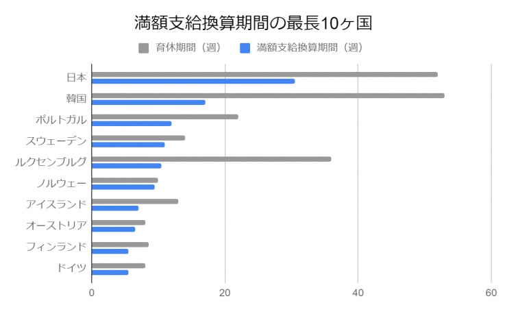 男性育休 義務化 法改正の概要と企業が準備すべきシステム上の取り組み