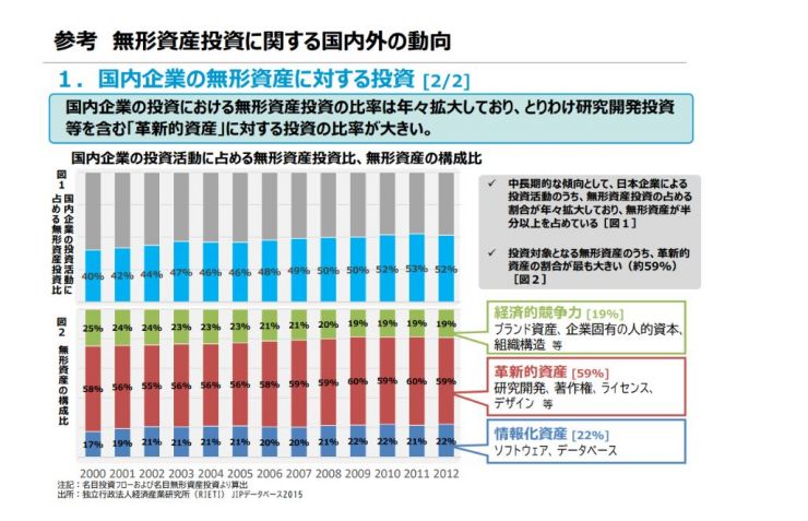 人的資本の情報開示が求められる背景と日本企業に必要な対策とは