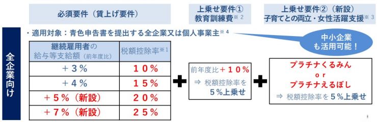 賃上げ促進税制.jpg