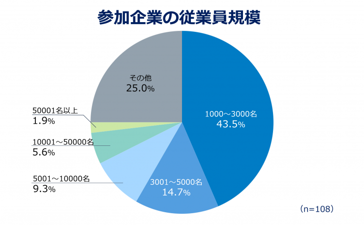 参加企業規模.png