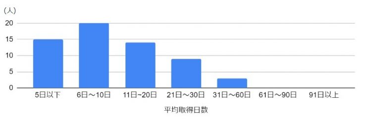 男性育休_平均取得日数.jpg